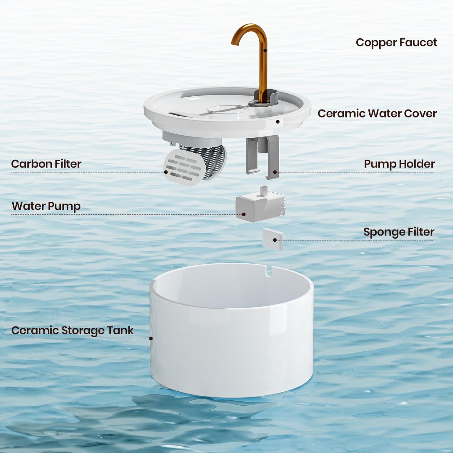 Ceramic Cat Water Fountain - 2.1L/71oz - All-Ceramic Body & Pure Copper Water Spout - Non-Toxic - Automatic Pet Drinking Fountain Indoor with Ultra-Quiet Pump, and 3Pcs Filter & Sponge (White)