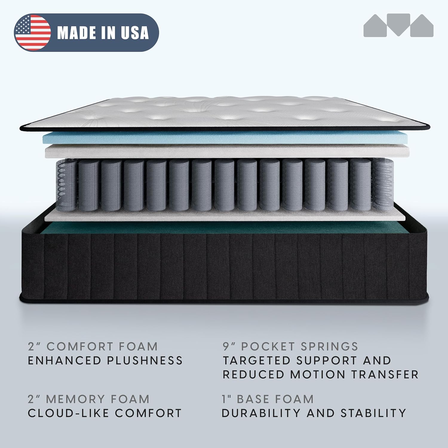 Milliard Queen Bedroom Bundle: Upholstered Platform Bed Frame with Headboard + 14 Inch Hybrid Mattress in a Box, Memory Foam Medium Firm, Grey, Complete Bed Set