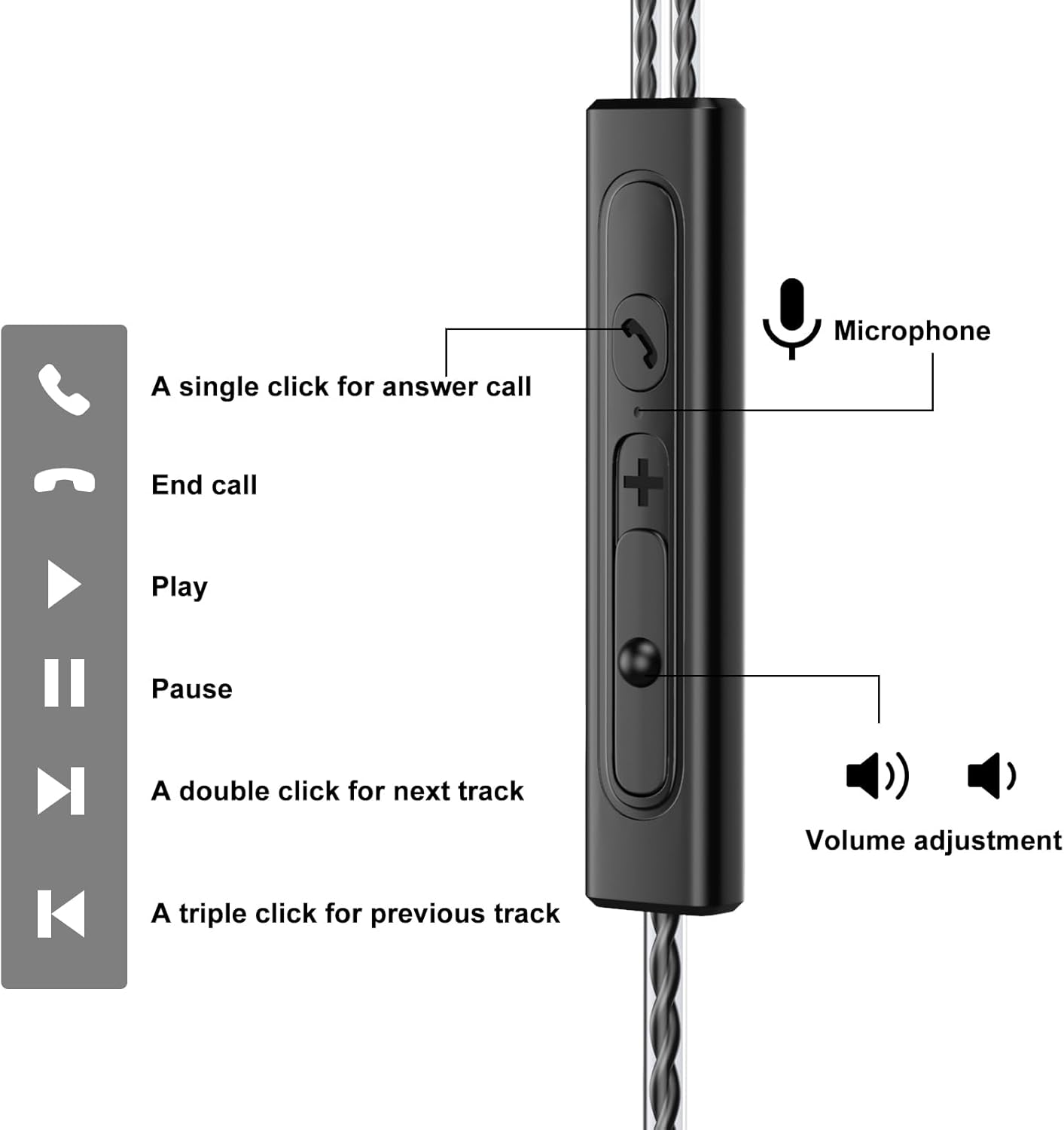 2 Pack Wired Earbuds with Microphone, In-Ear Headphones Wired with Noise Blocking &Volume Control, Premium Sound& Lightweight Corded Earphones for Laptops, Tablets, MP3 & Most 3.5mm Interface Devices