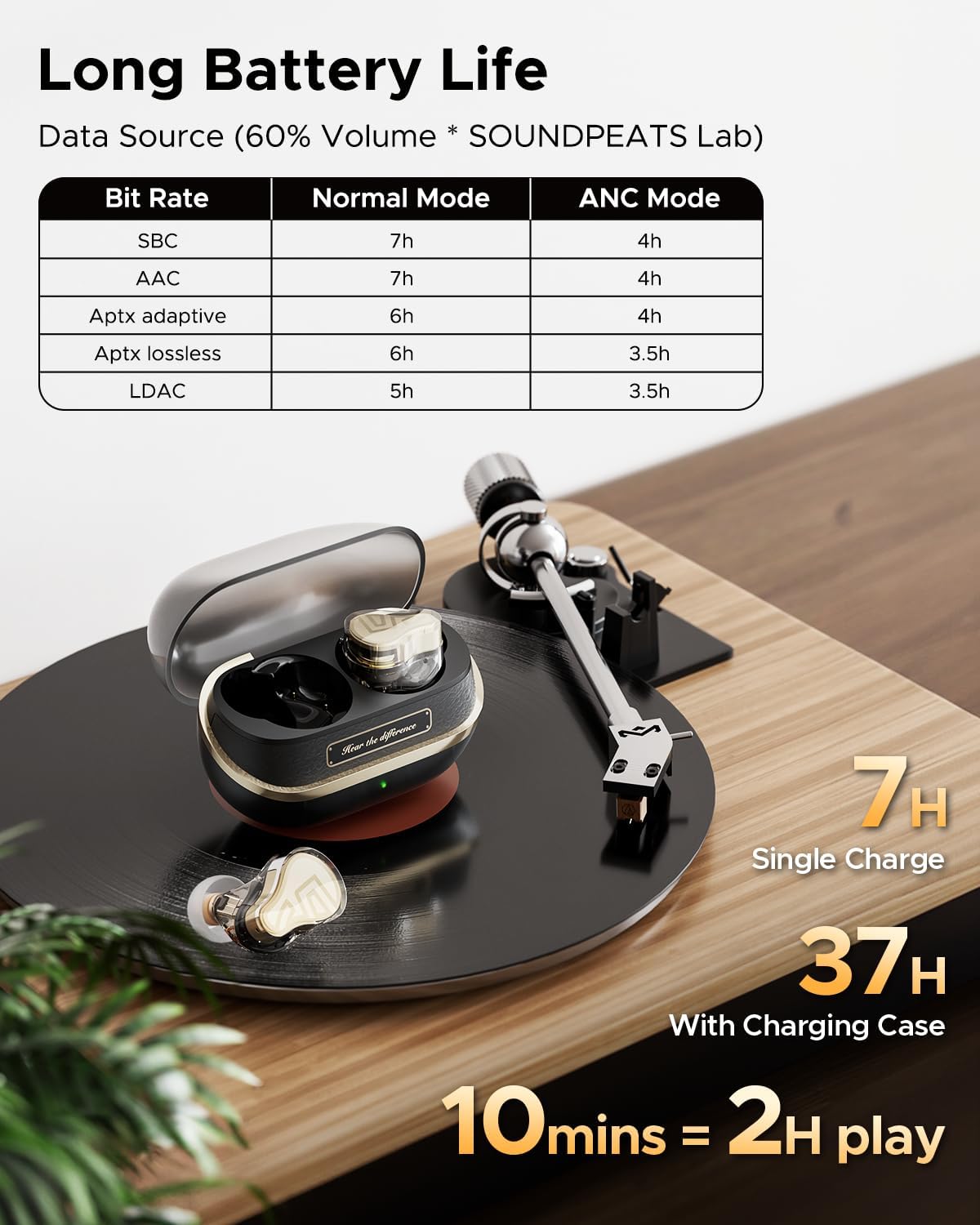 SoundPEATS H3 Hi-Res Wireless Bluetooth Headphones with LDAC, aptX Lossless, Triple Units (1DD+2BA), 55dB Active Noise Cancellation, 6 AI Microphones, Transparent Mode, BT5.4, APP, 37H, IPX5